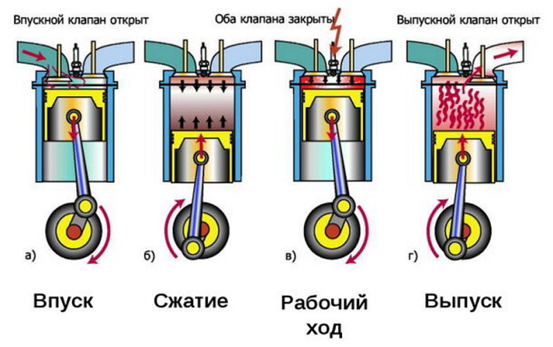 Двухтактные и четырехтактные мотокосы — в чем между ними разница и какой триммер лучше?