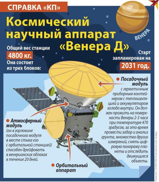 Если на Венере есть жизнь, первым ее найдет российский посадочный аппарат