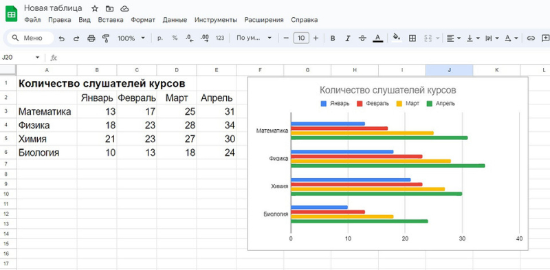 Как сделать диаграмму в Гугл-таблицах