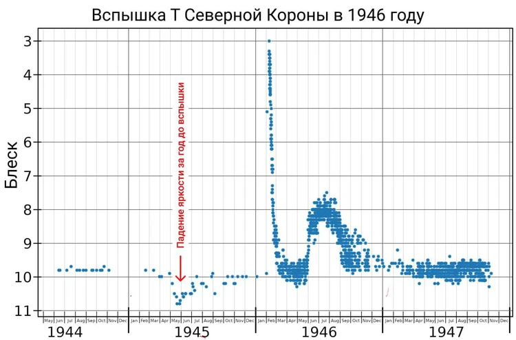 Северная Корона - где созвездие на небе, как увидеть, когда будет взрыв в 2024 году