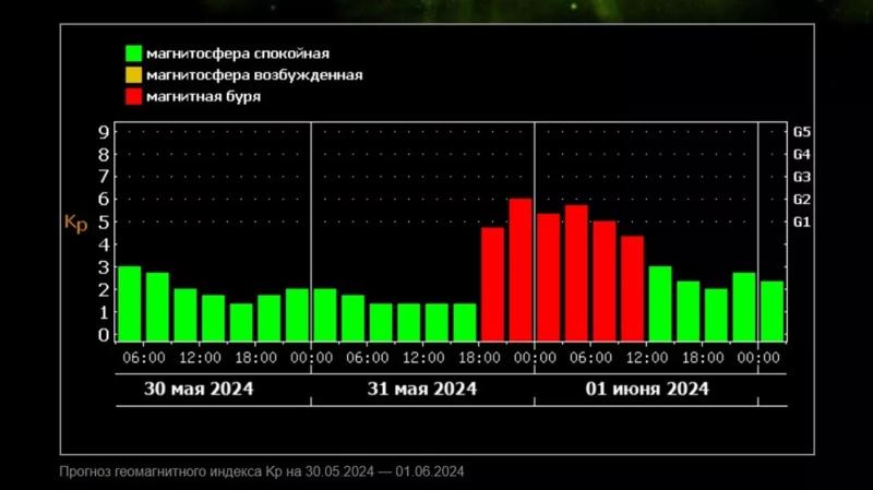 Астрономы: магнитная буря накроет Землю 4 июня1