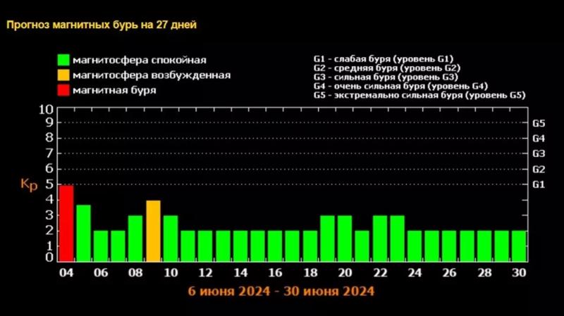 Астрономы: магнитная буря накроет Землю 4 июня3