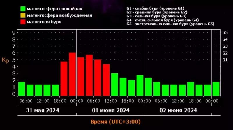 Метеозависимым приготовиться: Землю накрыла мощная магнитная буря1