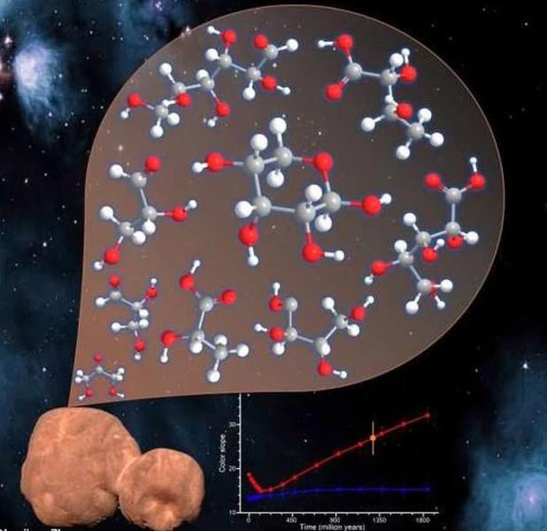 Найдено доказательство внеземного происхождения жизни: астероид на окраине Солнечной системы оказался покрыт сахаром