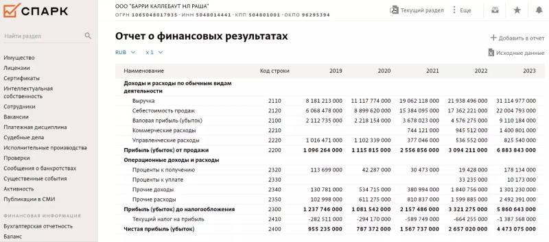 Что случилось с шоколадом в России: почему растут цены и падает качество продукции6