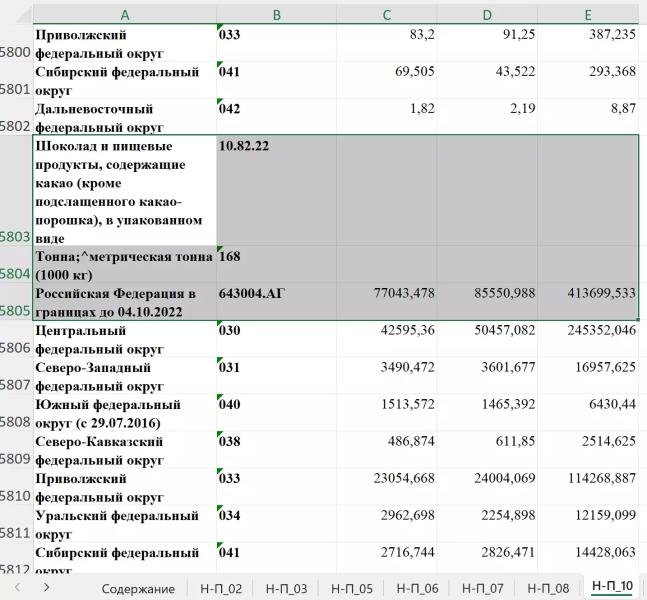 Что случилось с шоколадом в России: почему растут цены и падает качество продукции5