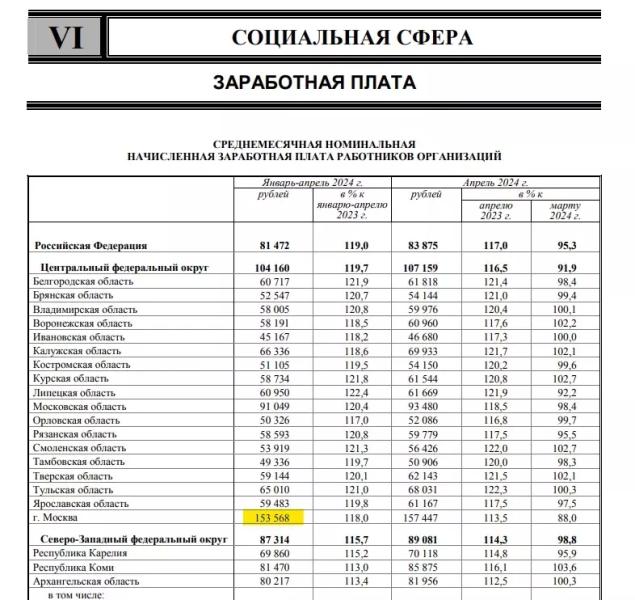 Личный опыт: сколько нужно зарабатывать, чтобы взять ипотеку под 20% годовых1