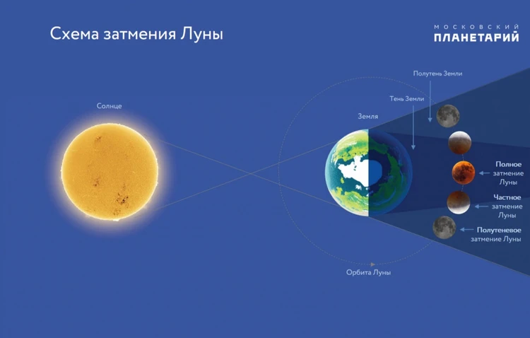 Лунное затмение 18 сентября 2024: чем опасно, что означает