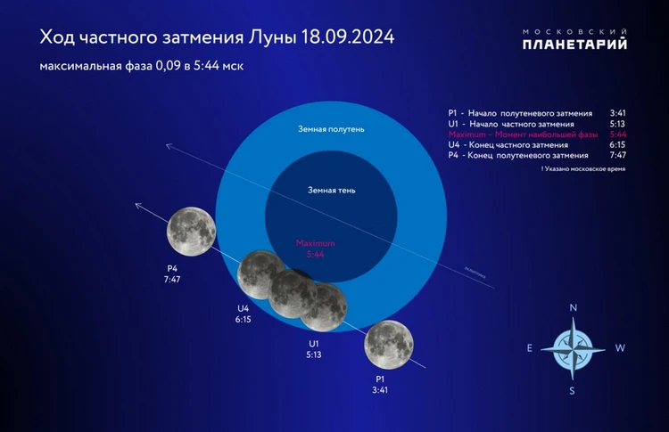 Лунное затмение 18 сентября 2024: чем опасно, что означает