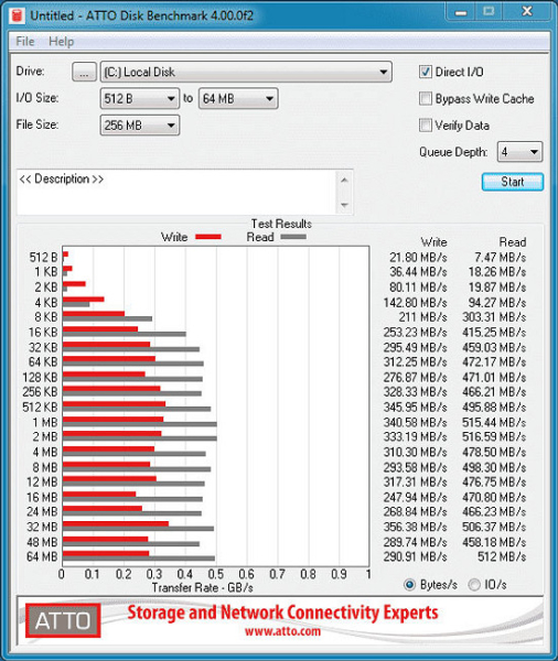 Как проверить скорость SSD на запись и чтение