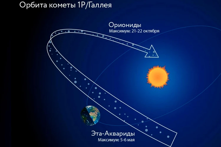 Метеорный поток Ориониды, октябрь 2024: когда наблюдать, как смотреть, какие опасения